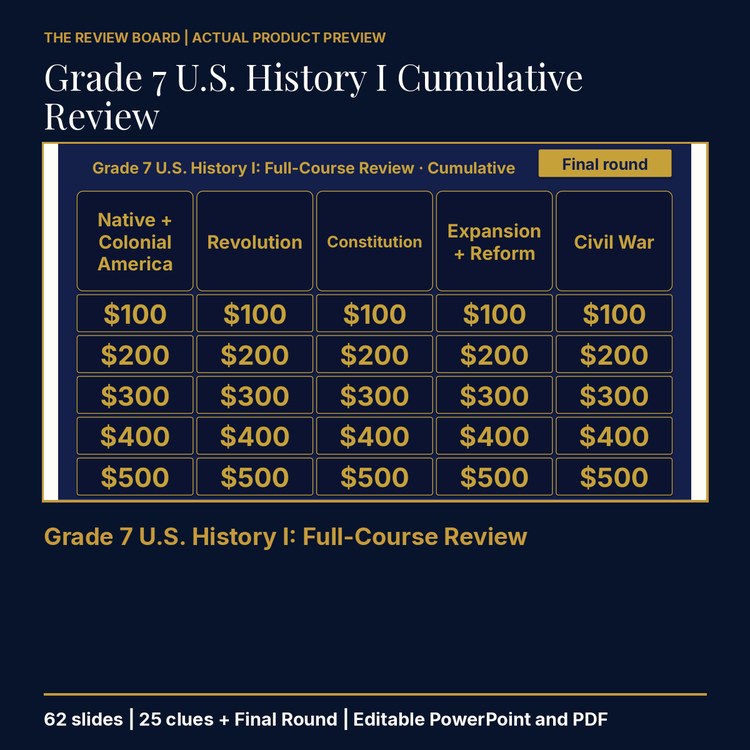 Grade 7 U.S. History I Cumulative: Full-Course Review | Editable PowerPoint cover