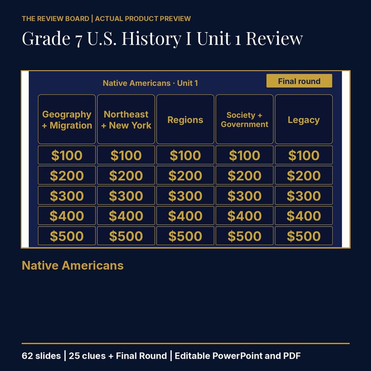 Grade 7 U.S. History I Unit 1: Native Americans Review | Editable PowerPoint cover