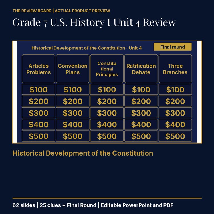 Grade 7 U.S. History I Unit 4 Review | Editable PowerPoint cover