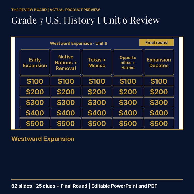 Grade 7 U.S. History I Unit 6: Westward Expansion Review | Editable PowerPoint cover