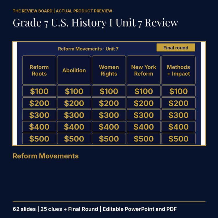 Grade 7 U.S. History I Unit 7: Reform Movements Review | Editable PowerPoint cover