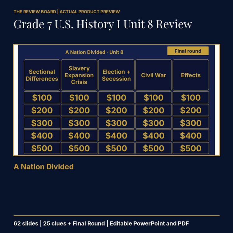 Grade 7 U.S. History I Unit 8: A Nation Divided Review | Editable PowerPoint cover