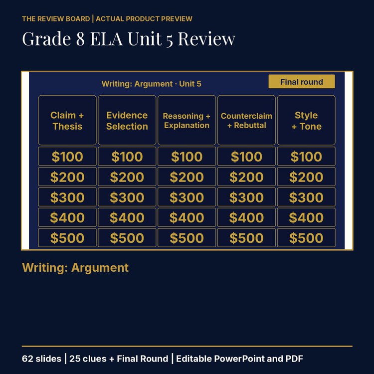 Grade 8 ELA Unit 5: Writing: Argument Review | Editable PowerPoint cover