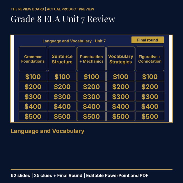 Grade 8 ELA Unit 7: Language and Vocabulary Review | Editable PowerPoint cover