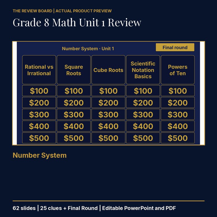 Grade 8 Math Unit 1: Number System Review | Editable PowerPoint cover
