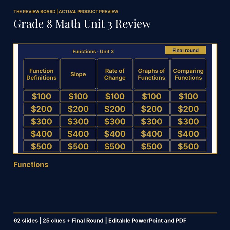 Grade 8 Math Unit 3: Functions Review | Editable PowerPoint cover