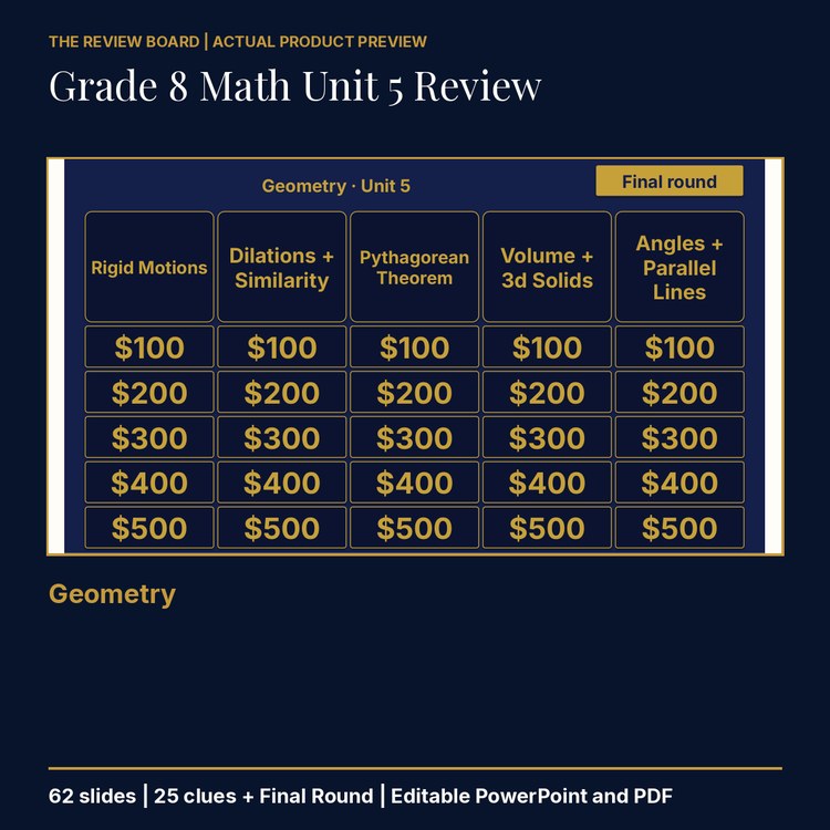 Grade 8 Math Unit 5: Geometry Review | Editable PowerPoint cover