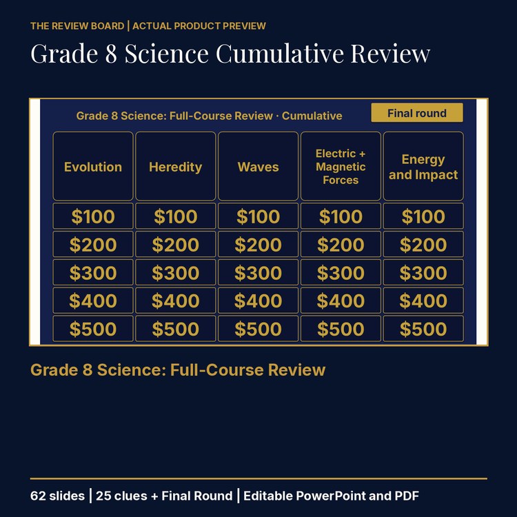 Grade 8 Science Cumulative: Full-Course Review | Editable PowerPoint cover