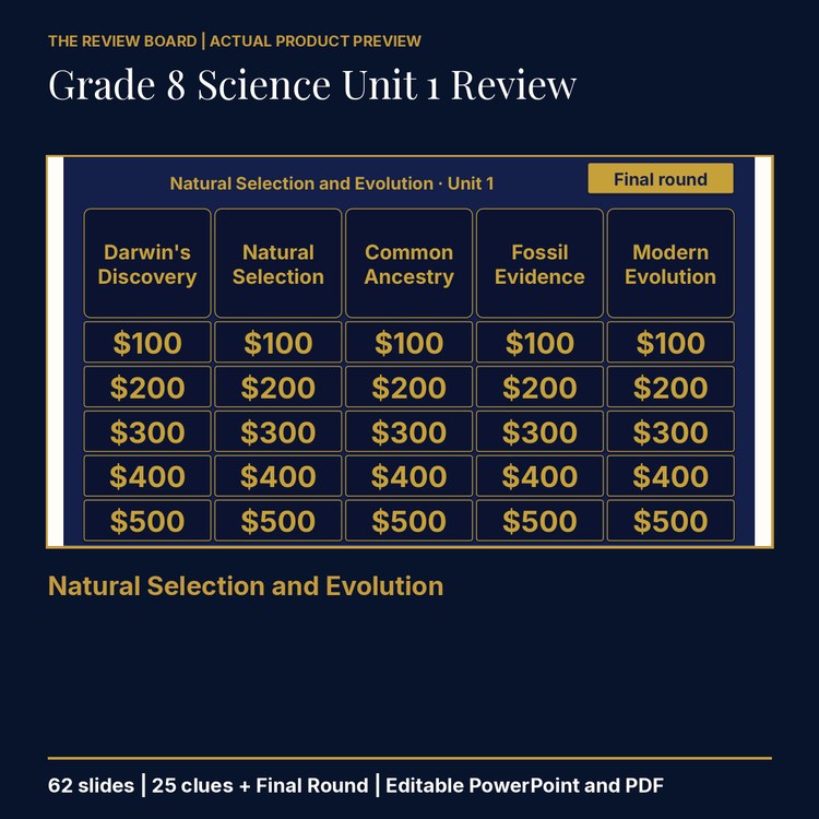 Grade 8 Science Unit 1 Review | Editable PowerPoint cover