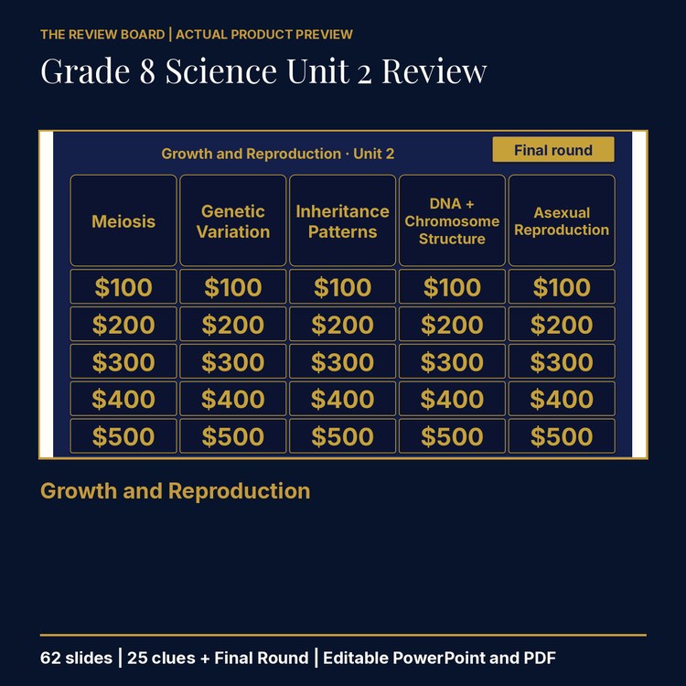 Grade 8 Science Unit 2: Growth and Reproduction Review | Editable PowerPoint cover