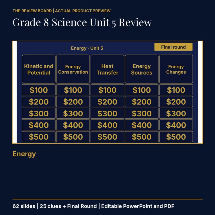 Grade 8 Science Unit 5: Energy Review | Editable PowerPoint cover