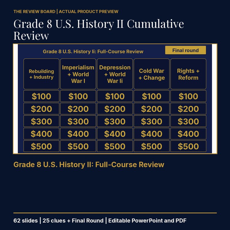 Grade 8 U.S. History II Cumulative: Full-Course Review | Editable PowerPoint cover
