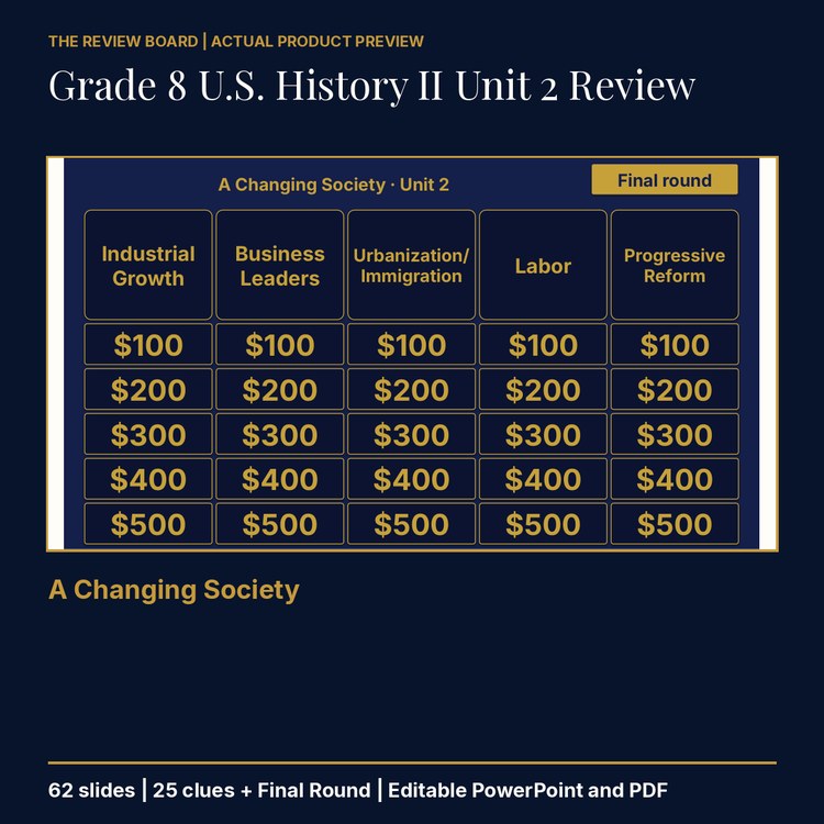 Grade 8 U.S. History II Unit 2: A Changing Society Review | Editable PowerPoint cover