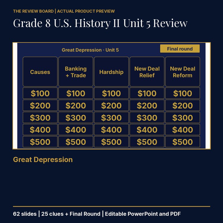 Grade 8 U.S. History II Unit 5: Great Depression Review | Editable PowerPoint cover
