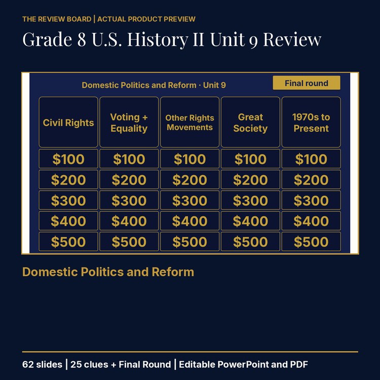 Grade 8 U.S. History II Unit 9 Review | Editable PowerPoint cover