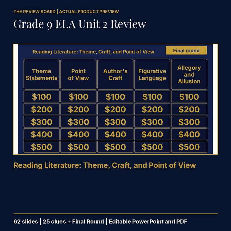 Grade 9 ELA Unit 2 Review | Editable PowerPoint cover