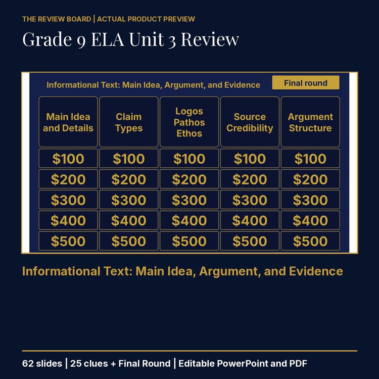 Grade 9 ELA Unit 3 Review | Editable PowerPoint cover