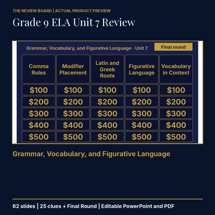 Grade 9 ELA Unit 7 Review | Editable PowerPoint cover