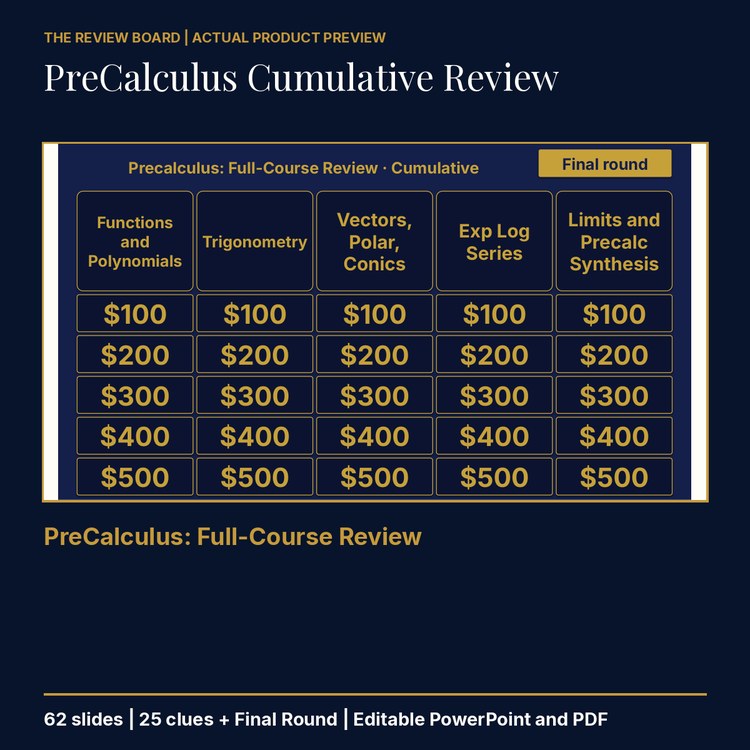 PreCalculus Cumulative: Full-Course Review | Editable PowerPoint cover