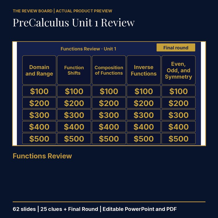 PreCalculus Unit 1: Functions Review | Editable PowerPoint cover