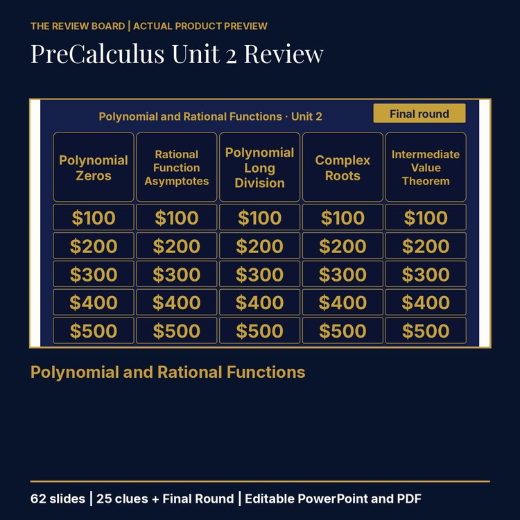 PreCalculus Unit 2 Review | Editable PowerPoint cover