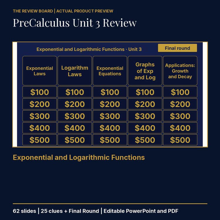 PreCalculus Unit 3 Review | Editable PowerPoint cover