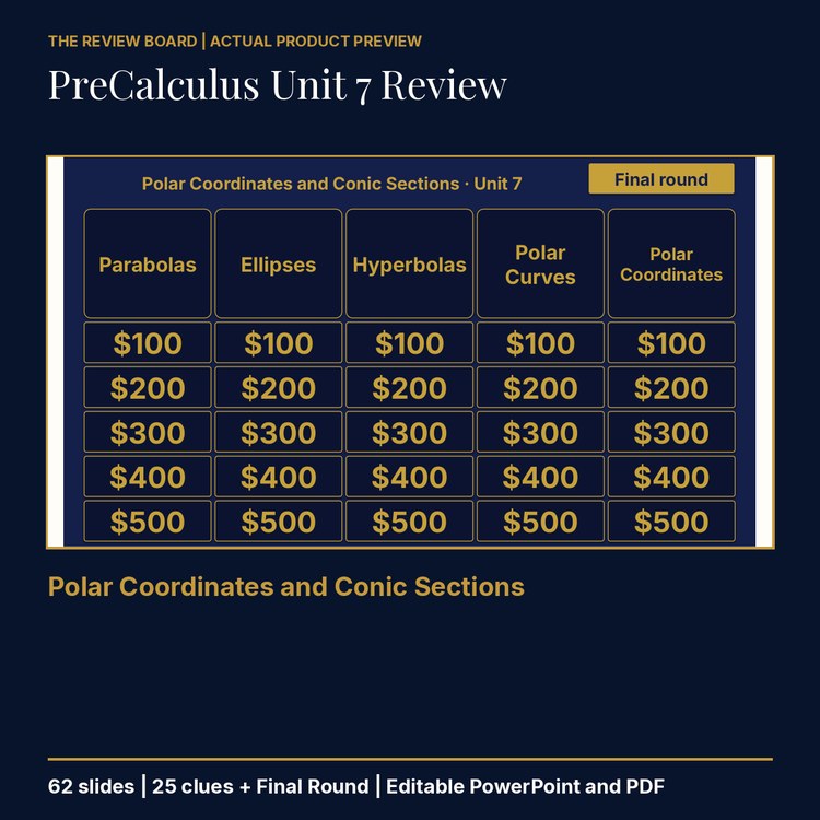 PreCalculus Unit 7 Review | Editable PowerPoint cover