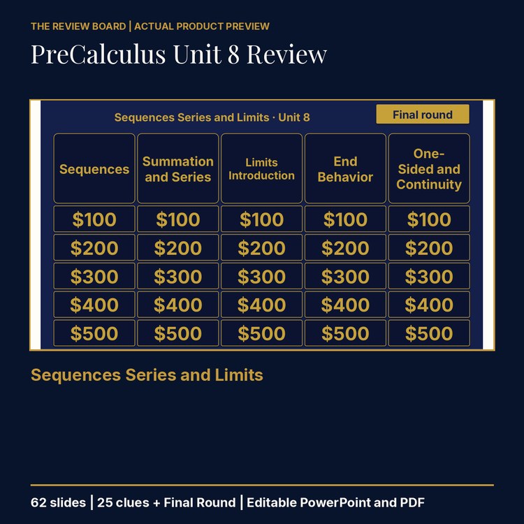 PreCalculus Unit 8: Sequences Series and Limits Review | Editable PowerPoint cover