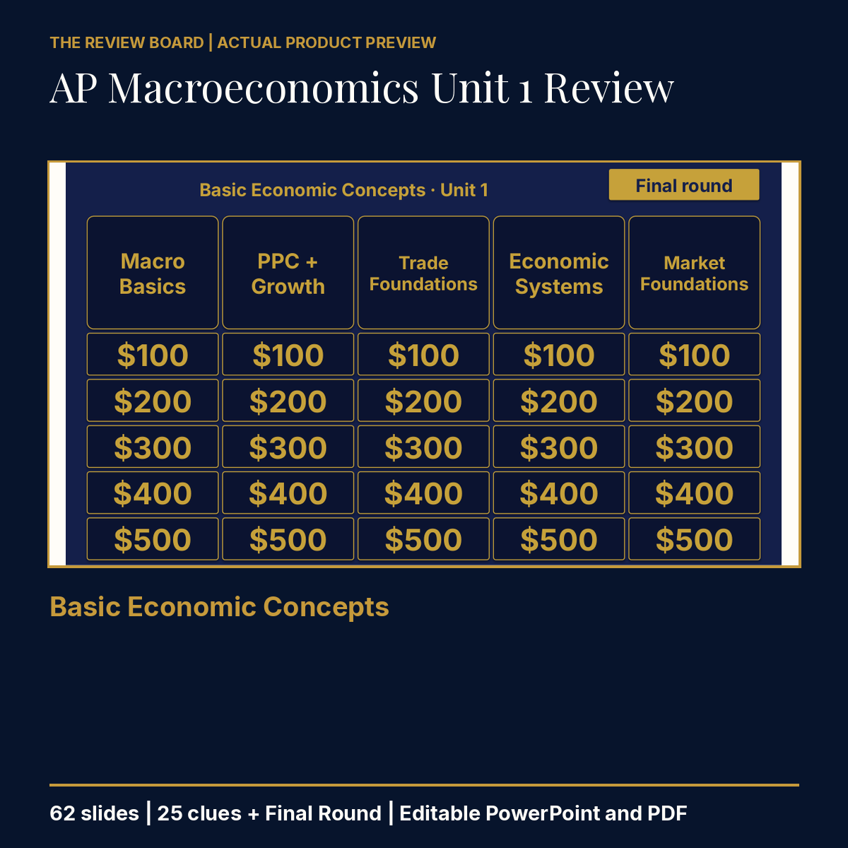 AP Macroeconomics Unit 1 Review Board actual interactive Review Board for Basic Economic Concepts