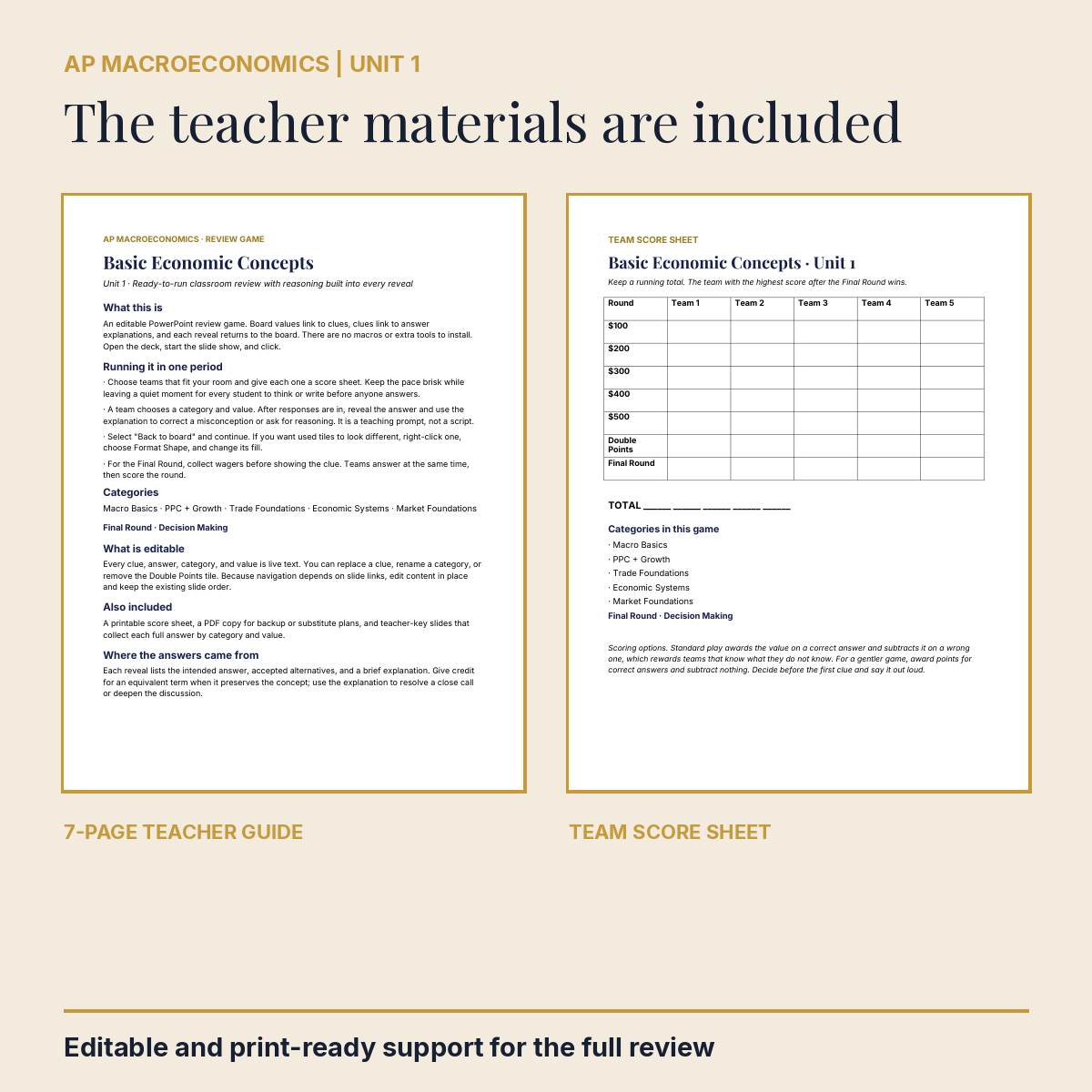 AP Macroeconomics Unit 1 Review Board actual teacher guide and score sheet for Basic Economic Concepts