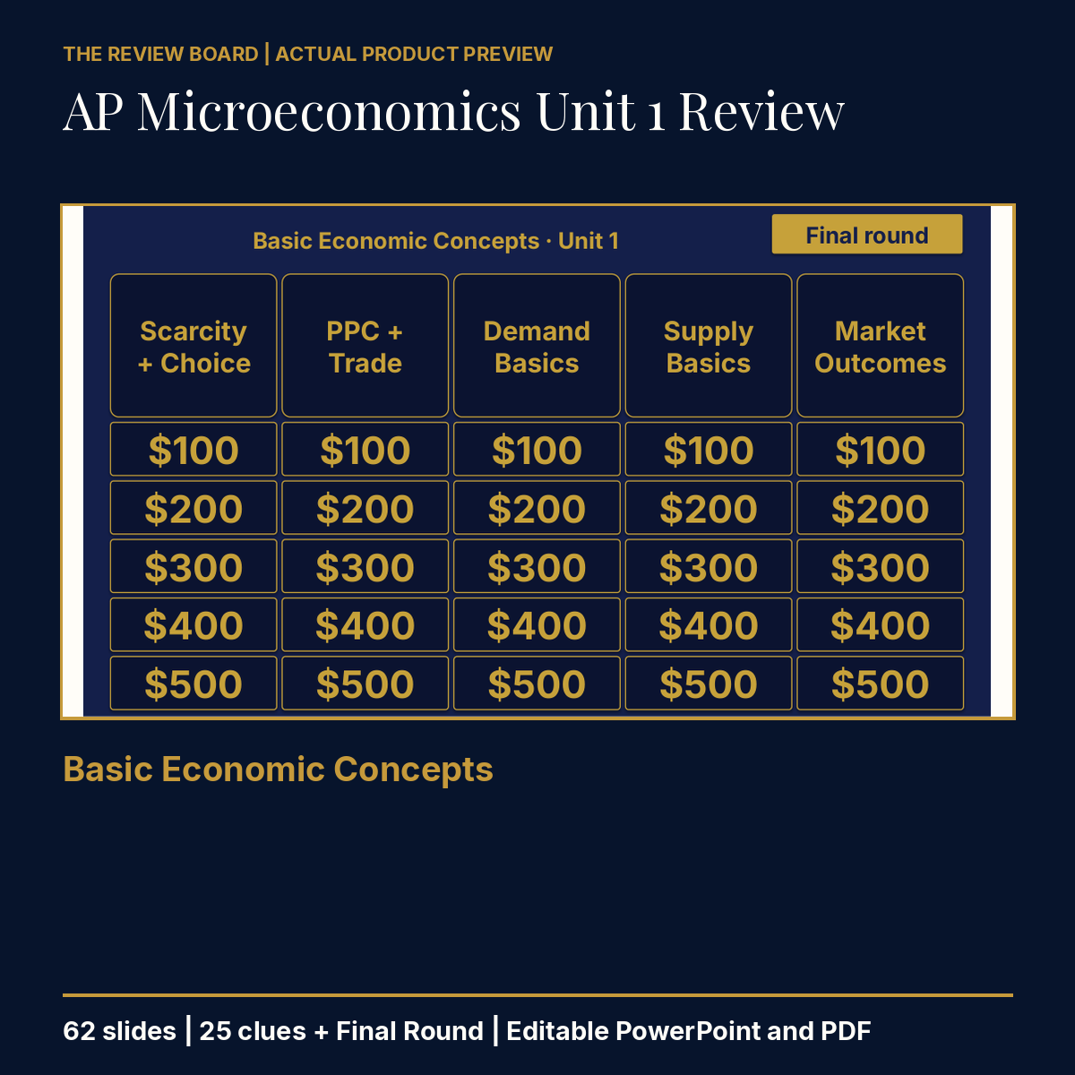 AP Microeconomics Unit 1 Review Board actual interactive Review Board for Basic Economic Concepts