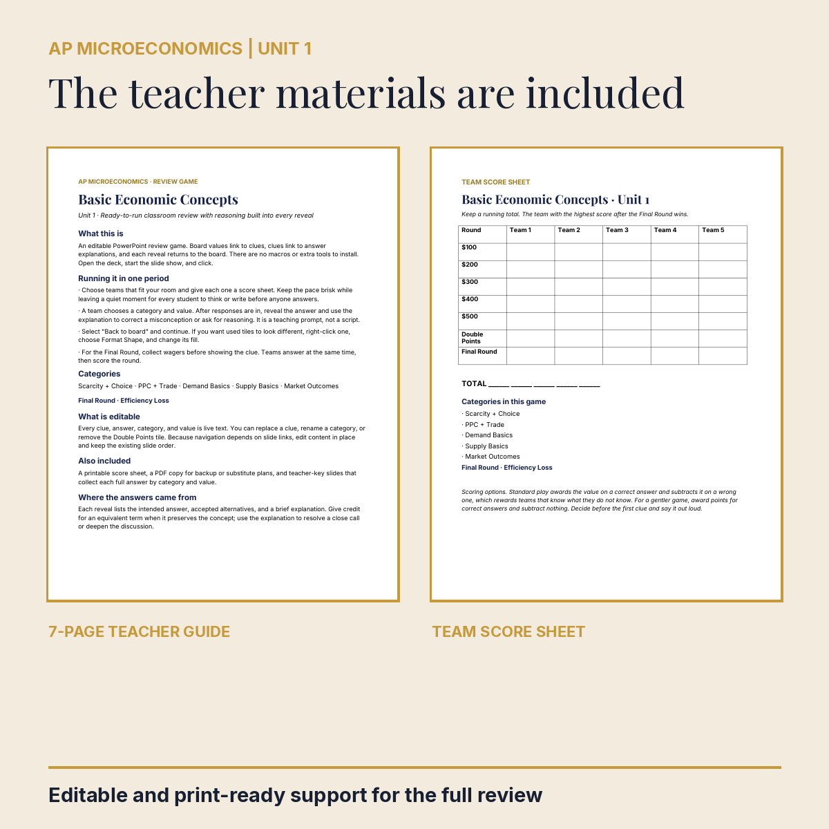 AP Microeconomics Unit 1 Review Board actual teacher guide and score sheet for Basic Economic Concepts