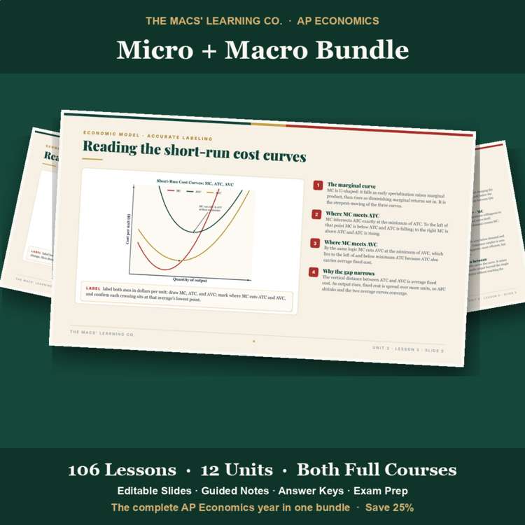 AP Economics Micro and Macro bundle cover showing an actual short-run cost curves lesson