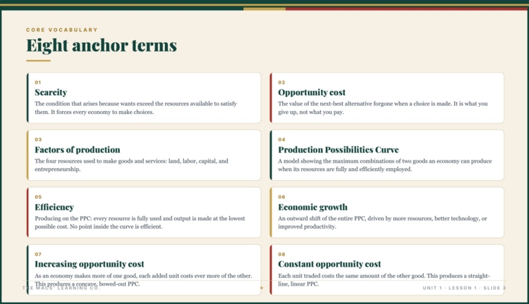 AP Economics current product preview 3