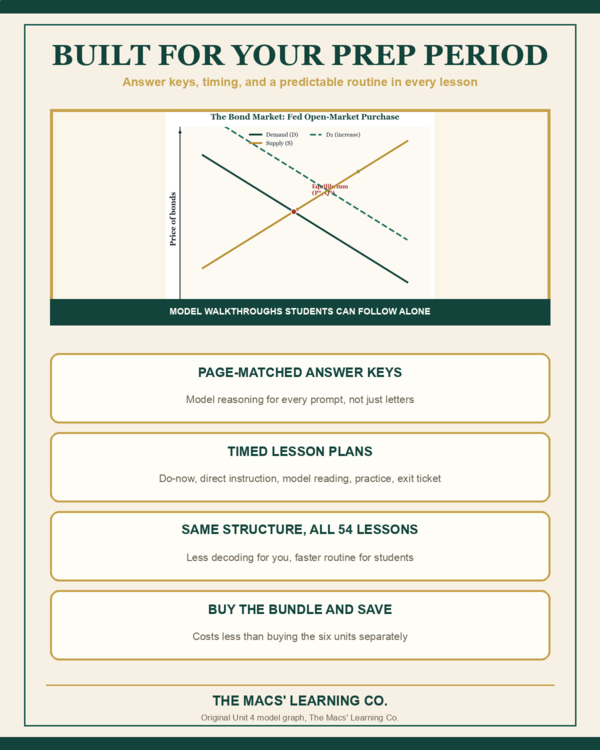 AP Macroeconomics current product preview 4