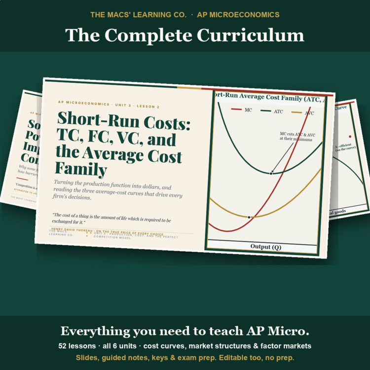 AP Microeconomics full-year curriculum cover showing actual lesson pages and an economics graph