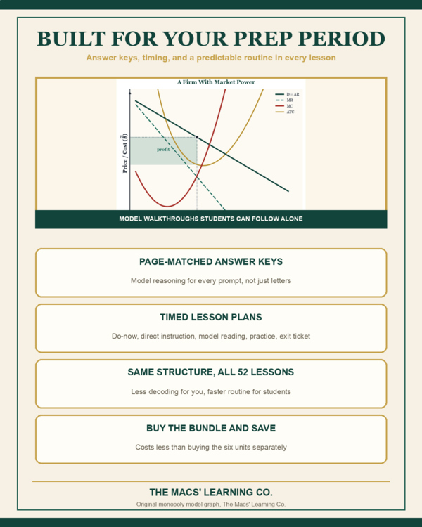 AP Microeconomics current product preview 4