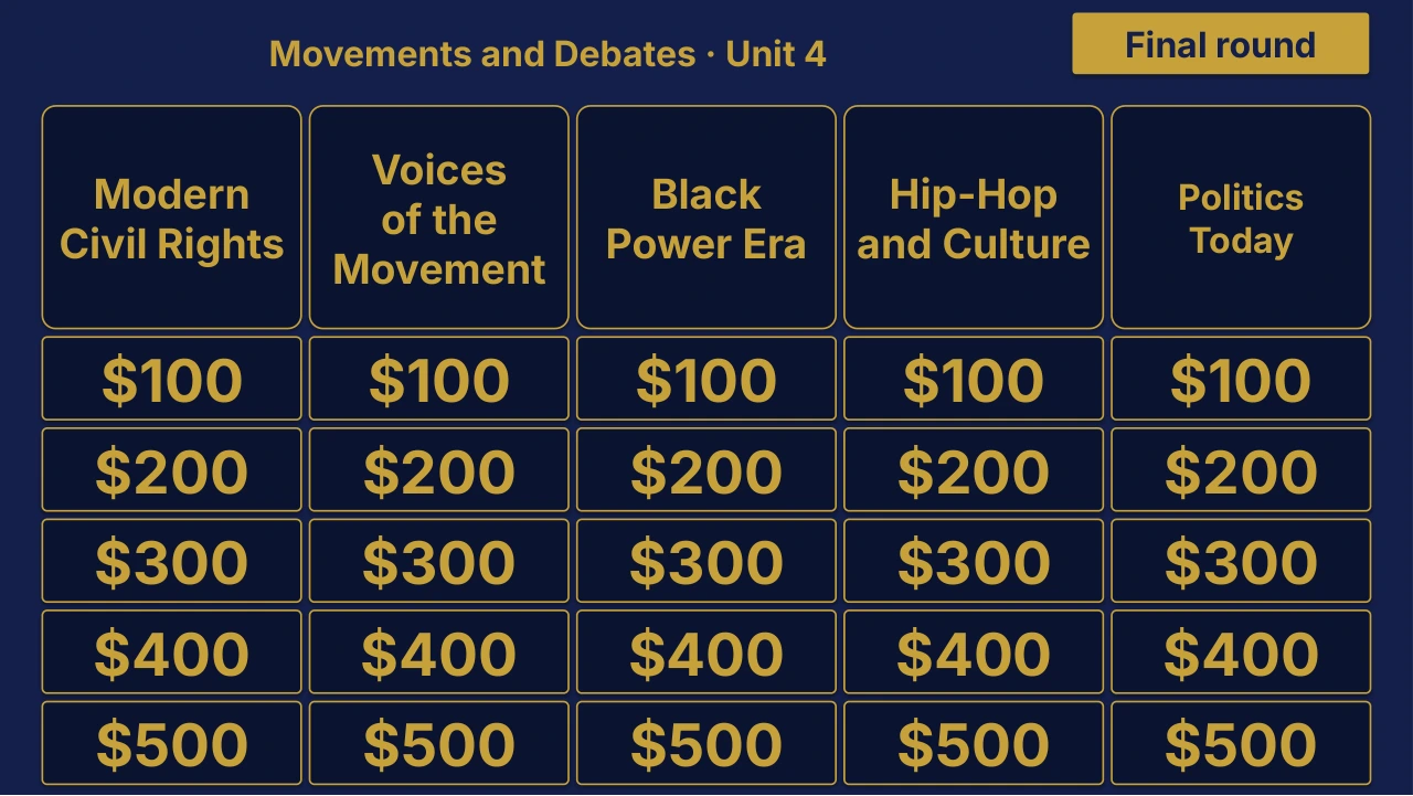 AP African American Studies Unit 4 Review | Editable PowerPoint: original menu sample, PDF page 3.