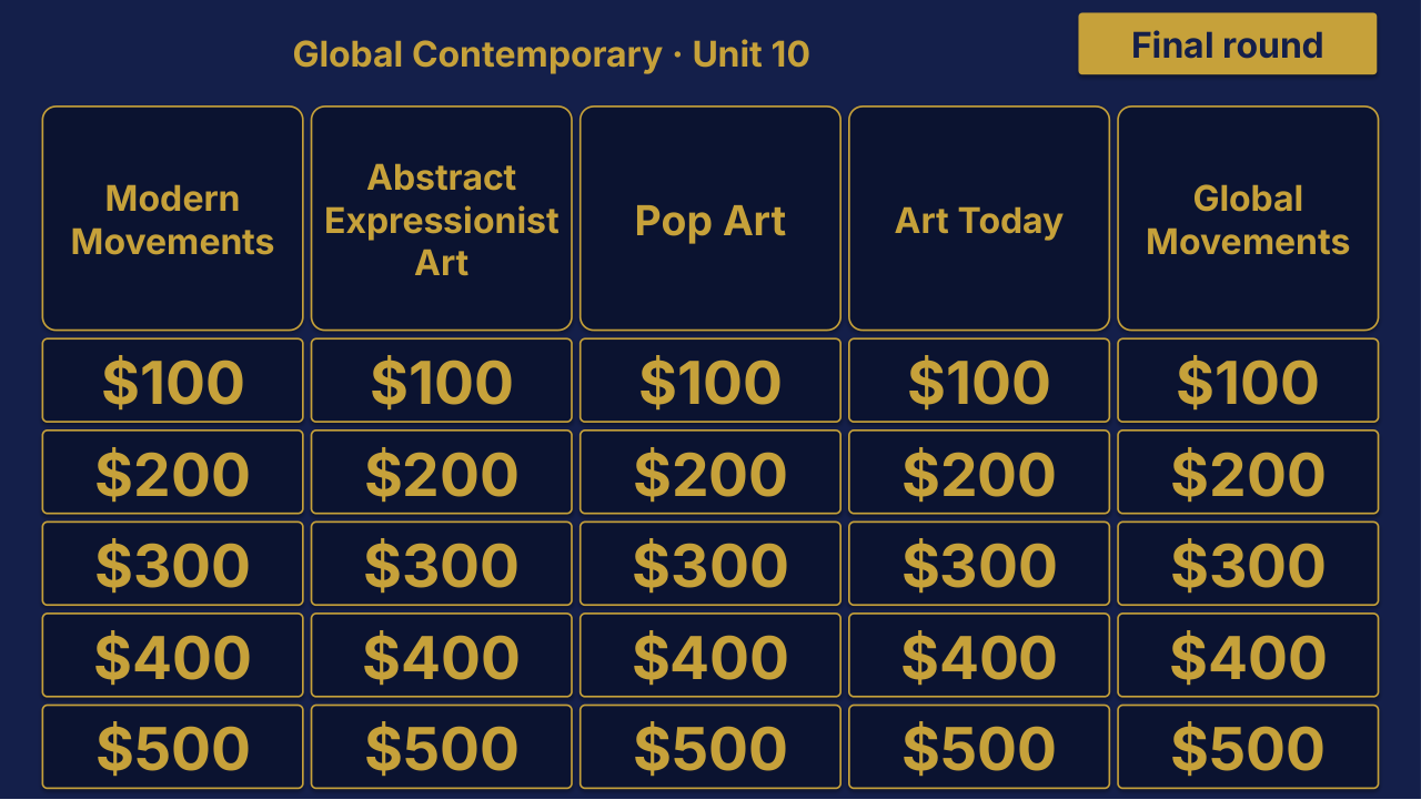 AP Art History Unit 10: Global Contemporary Review | Editable PowerPoint: original menu sample, PDF page 3.