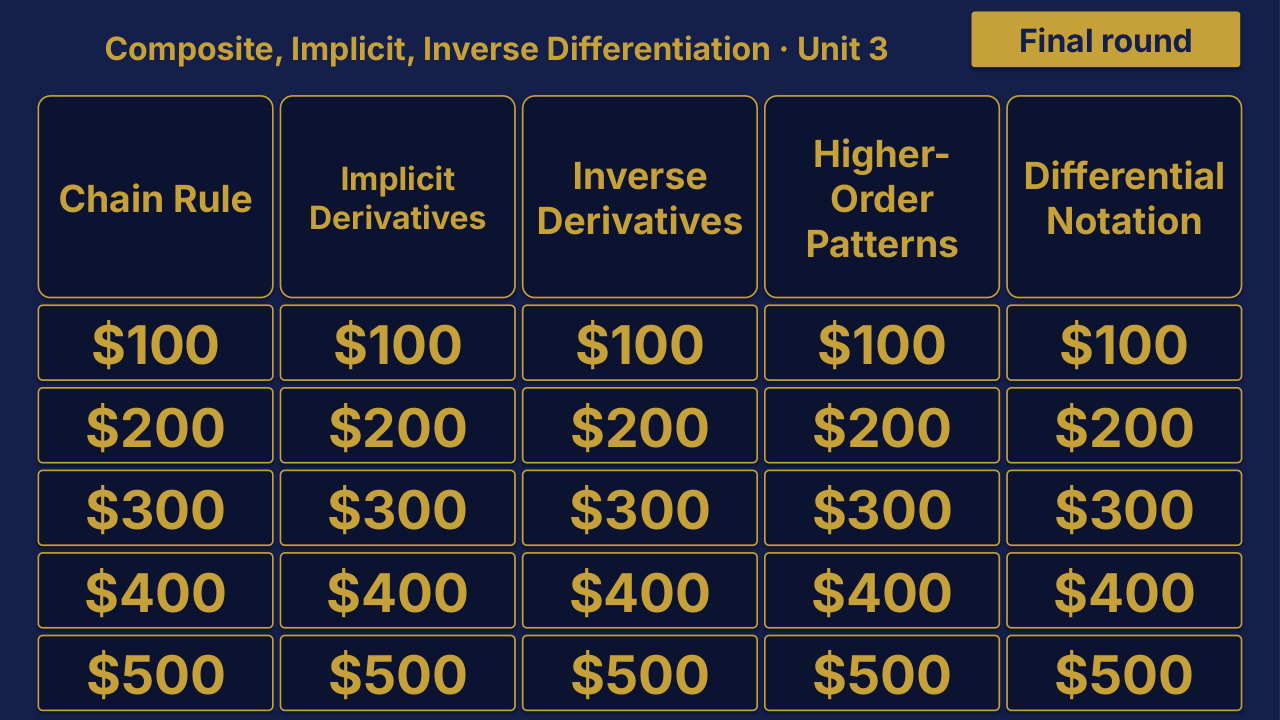 AP Calculus BC Unit 3 Review | Editable PowerPoint: original menu sample, PDF page 3.