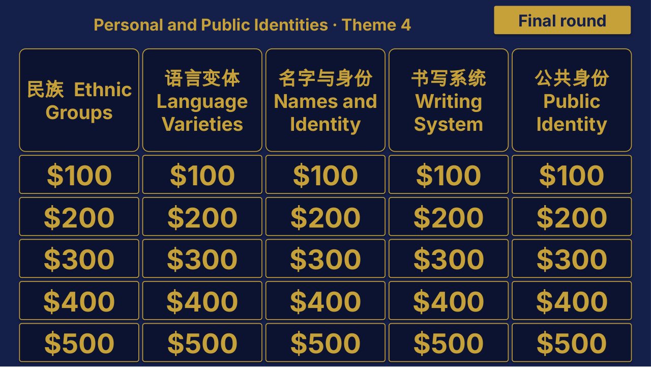 AP Chinese Language and Culture Theme 4 Review | Editable PowerPoint: original menu sample, PDF page 3.