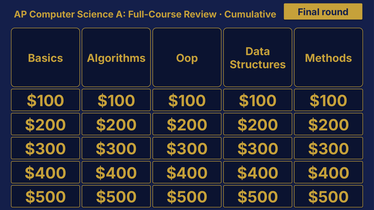 AP Computer Science A Cumulative: Full-Course Review | Editable PowerPoint: original menu sample, PDF page 3.