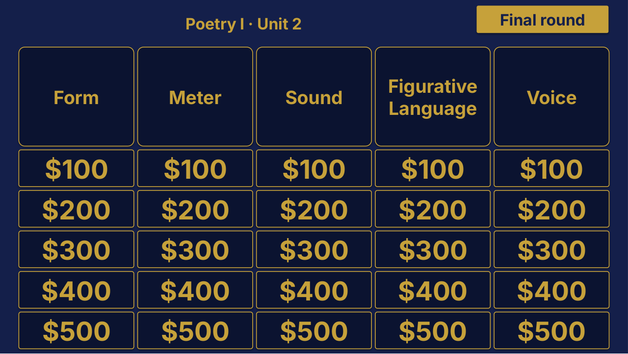 AP English Literature and Composition Unit 2 Review | Editable PowerPoint: original menu sample, PDF page 3.