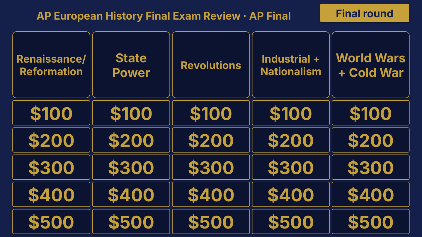 AP European History AP Final Review | Editable PowerPoint: original menu sample, PDF page 3.