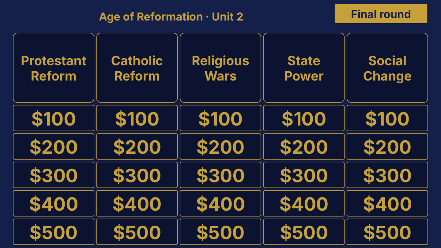 AP European History Unit 2: Age of Reformation Review | Editable PowerPoint: original menu sample, PDF page 3.