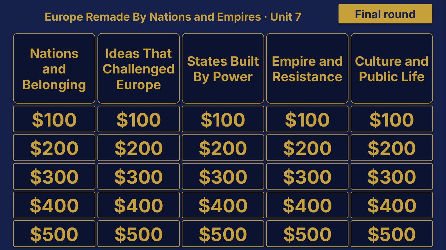 AP European History Unit 7 Review | Editable PowerPoint: original menu sample, PDF page 3.