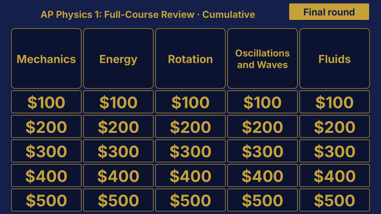 AP Physics 1 Cumulative: Full-Course Review | Editable PowerPoint: original menu sample, PDF page 3.