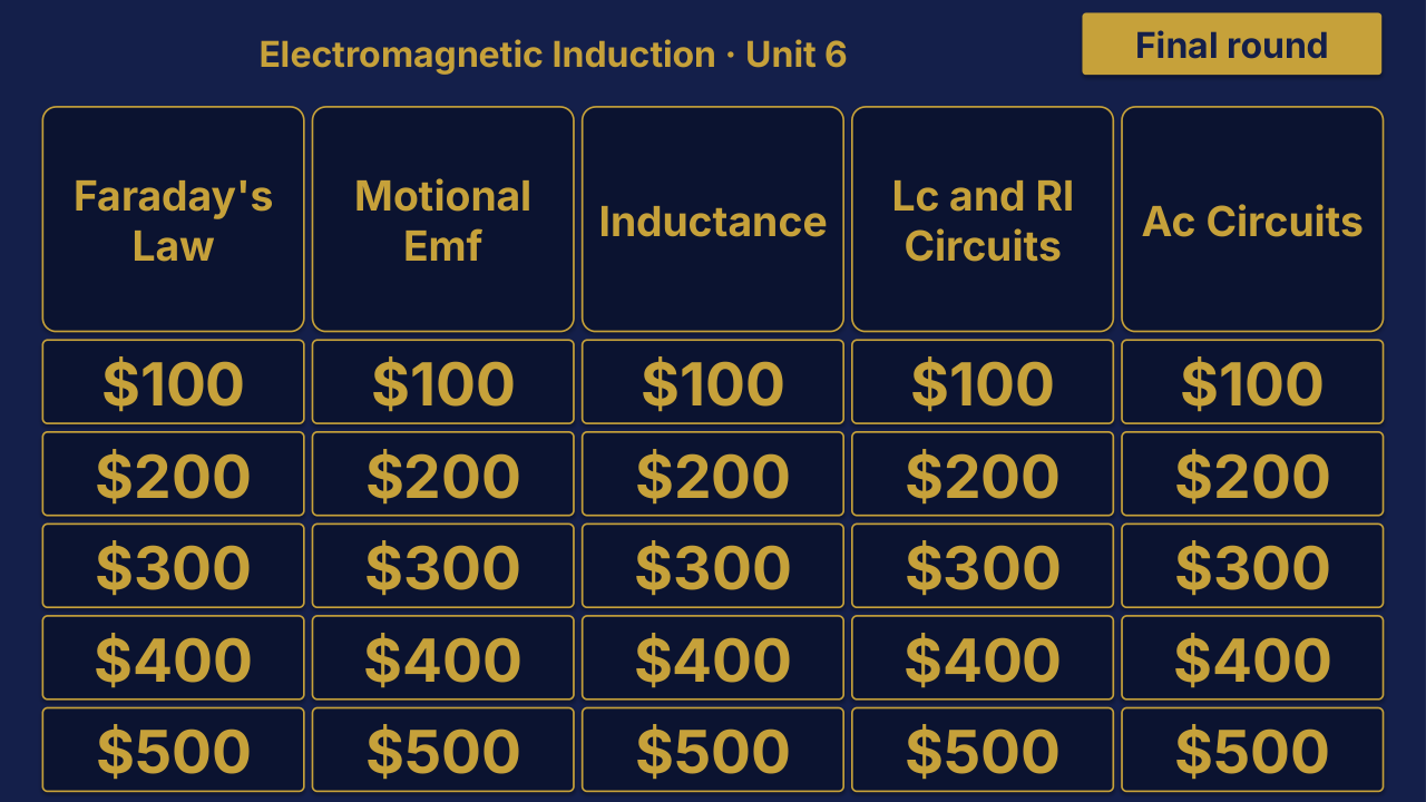 AP Physics C E&M Unit 6: Electromagnetic Induction Review | Editable PowerPoint: original menu sample, PDF page 3.