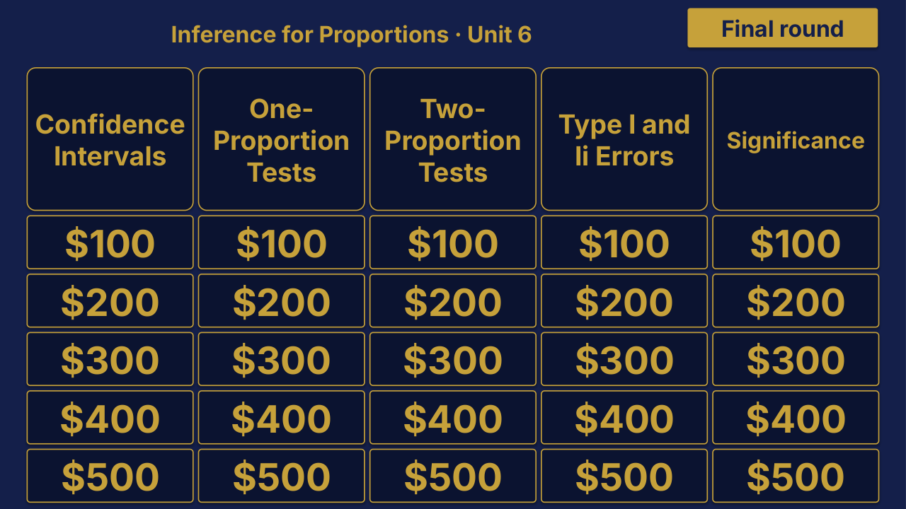 AP Statistics Unit 6: Inference for Proportions Review | Editable PowerPoint: original menu sample, PDF page 3.