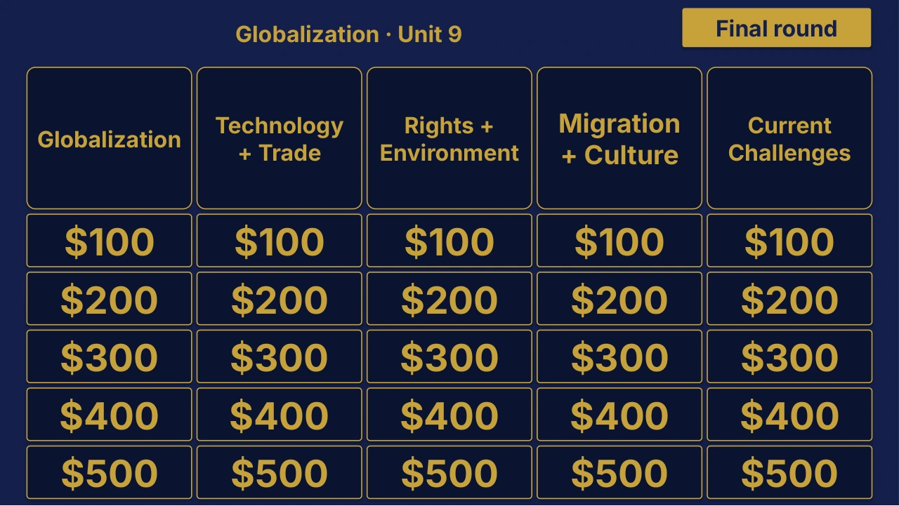 AP World History: Modern Unit 9: Globalization Review | Editable PowerPoint: original menu sample, PDF page 3.